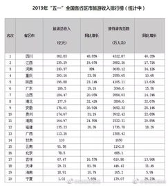 研途趣聞 no.2 四川，真正的網紅省份經營旅行社業務