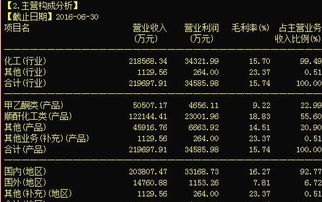 漲停先知 從齊翔騰達到梅雁吉祥，揭秘?zé)衢T股背后的市場邏輯