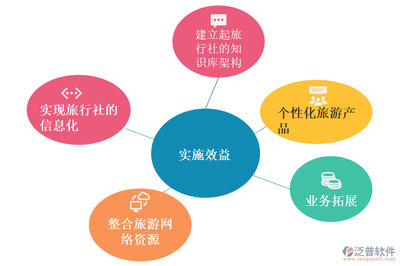 旅行社ERP 數(shù)字化賦能，高效經(jīng)營旅行社業(yè)務(wù)